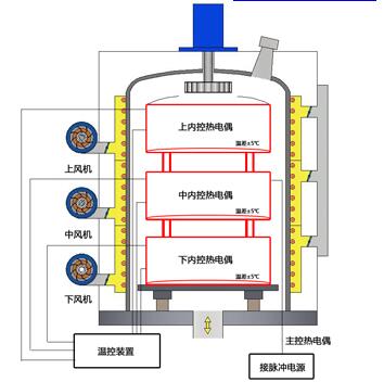 离子渗氮的温度测量和标定_青岛丰东热处理有限公司