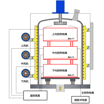 离子氮化炉剖面图