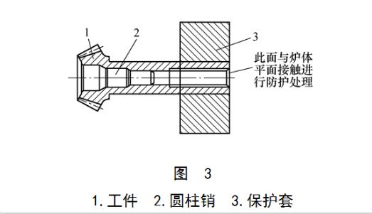 离子氮化保护非氮化表面的屏蔽方法