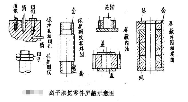 离子氮化局部防护