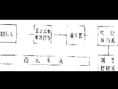 离子氮化炉炉内气压的测量与控制系统