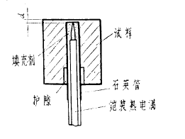 埋偶试样示意图