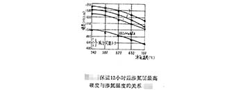 钒对离子渗氮渗氮层硬度、深度的影响