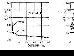 不同离子渗氮工艺对碳钢渗氮层硬度与深度的影响