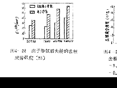 离子渗氮齿轮的齿根疲劳强度