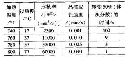 铁素体——珠光体向奥氏体的等温转变