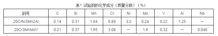 渗氮齿轮的深层渗氮硬化