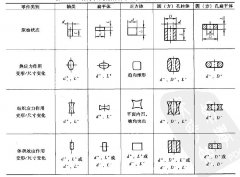 利用金相法检验零件是否过热