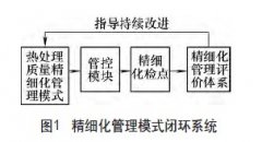 火箭发动机零件热处理质量精细化管理实践与探索