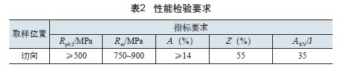 性能检测要求