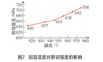 固溶温度对剪切强度的影响