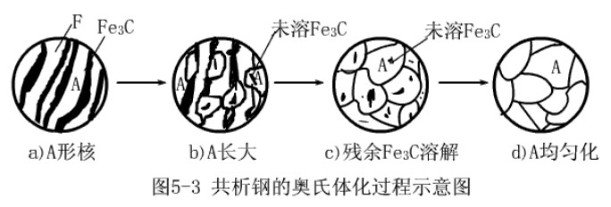 什么是完全退火