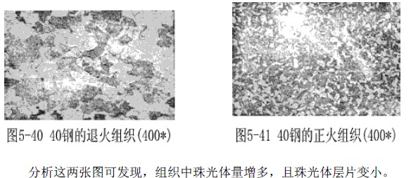 正火工艺与其组织性能