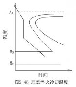 理想淬火冷却速度及常用淬火冷却介质