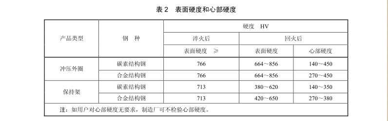 表面硬度和心部硬度