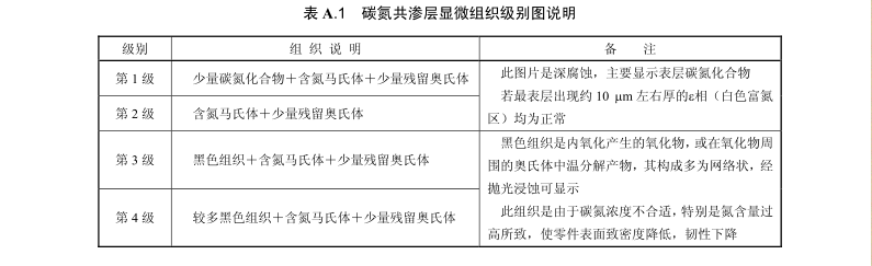 显微组织