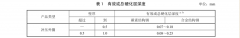 轴承零件碳氮共渗热处理技术条件