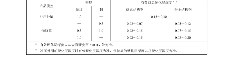 有效或总硬化层深度