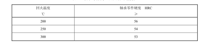 轴承零件高温回火后的硬度值